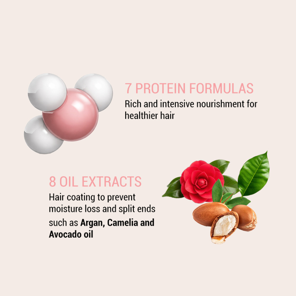 Mini Hair Treatment Miracle 2X